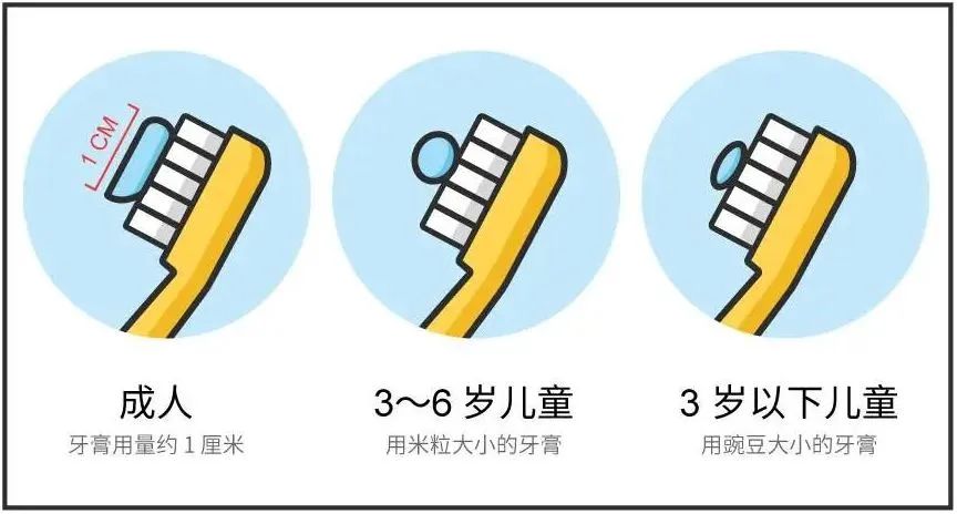 牙机怎么组牙膏监管新规发布！给孩子挑选牙膏时，这些坑不要踩→_https://www.jmylbn.com_新闻资讯_第9张