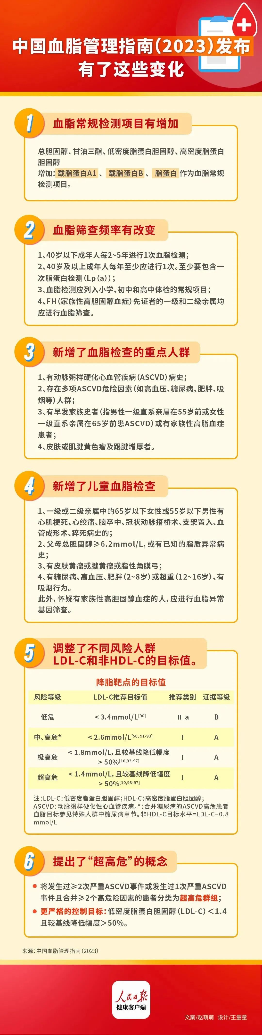 【知识】2023年最新血脂管理指南做重大调整，这些变化与你息息相关-2021年血脂新标准