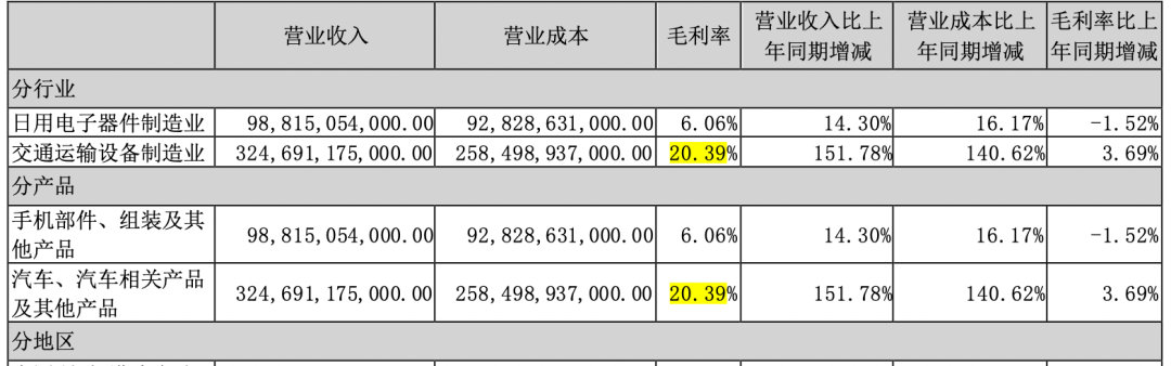 图源：比亚迪年报