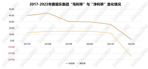 数据起首:Wind,企业公告,不雅点指数整理
