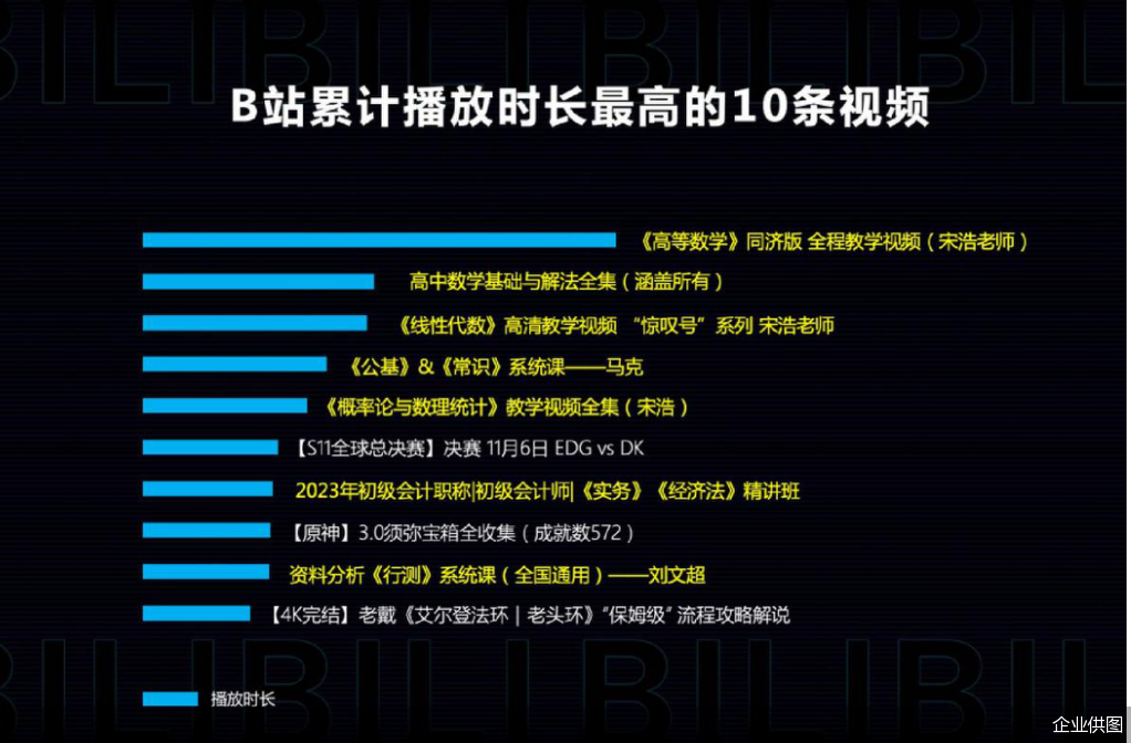 知识型视听平台发展论坛召开，李旎：知识内容已经成为互联网内容的主流