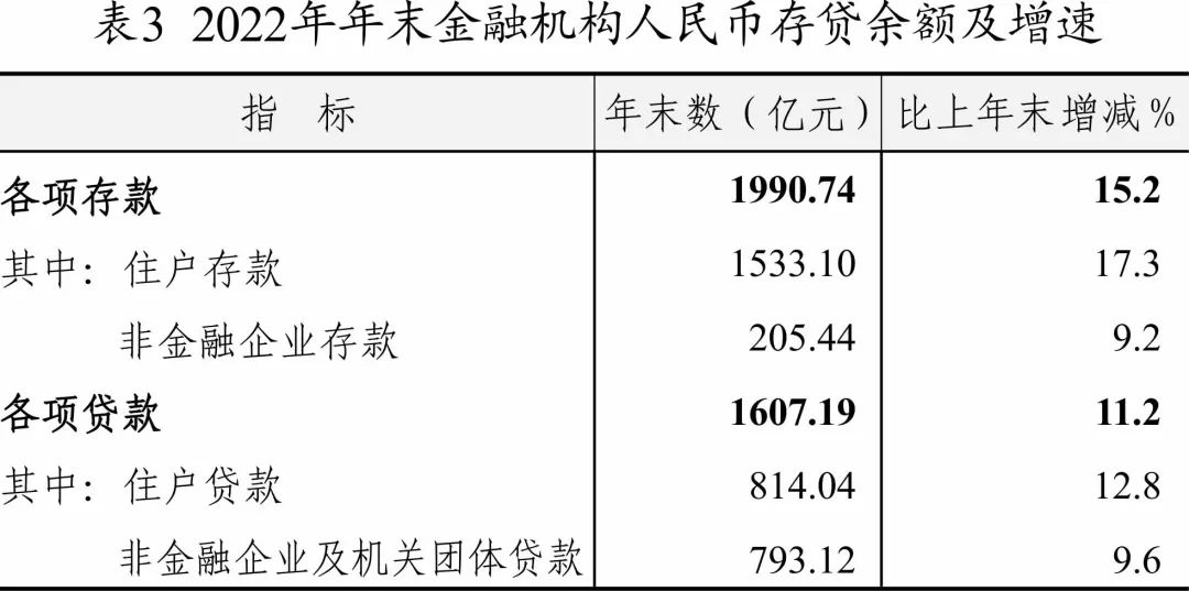 重磅!你关心的大数据都在这里,2022年恩施州统计公报发布
