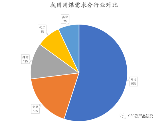 来源：Wind，中信建投期货