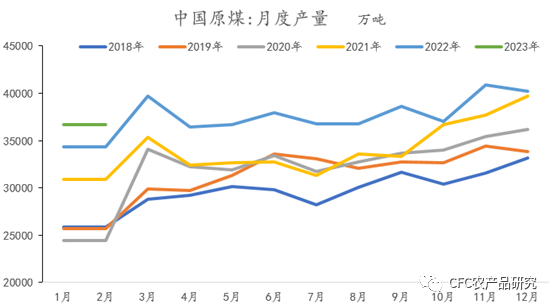 来源：Wind，中信建投期货