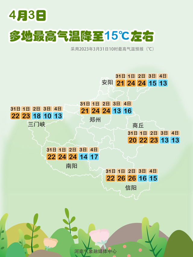 未来7天天气预报