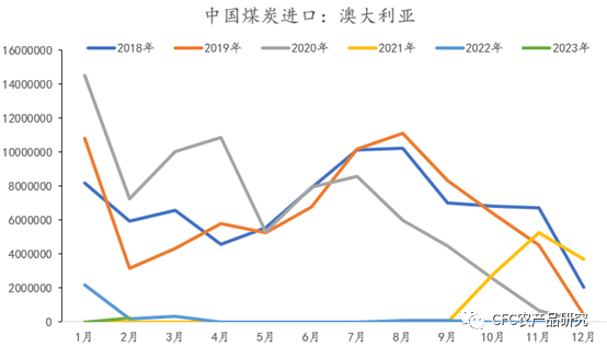 来源：Wind，中信建投期货