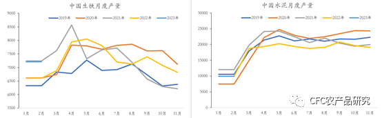 来源：Wind，中信建投期货