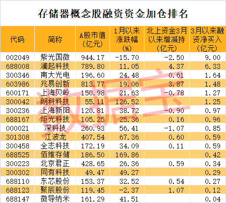 声明：数据宝所有资讯内容不构成投资建议，股市有风险，投资需谨慎。