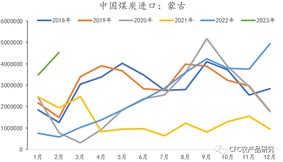 来源：Wind，中信建投期货