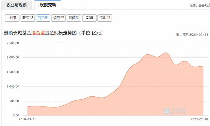 来源：天天基金网