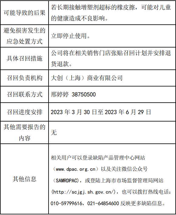 来源：上海市场监管