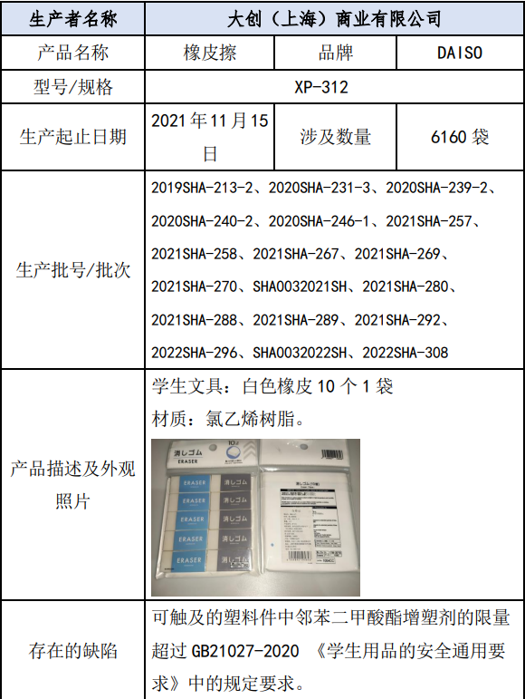 来源：上海市场监管