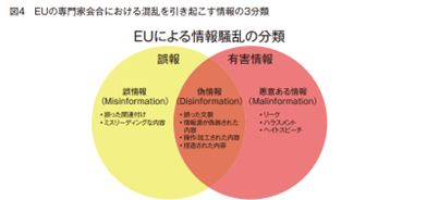 美欧日应对“虚假信息”政策举措一览