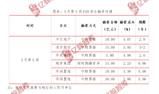 声明：本文观点仅代表作者观点