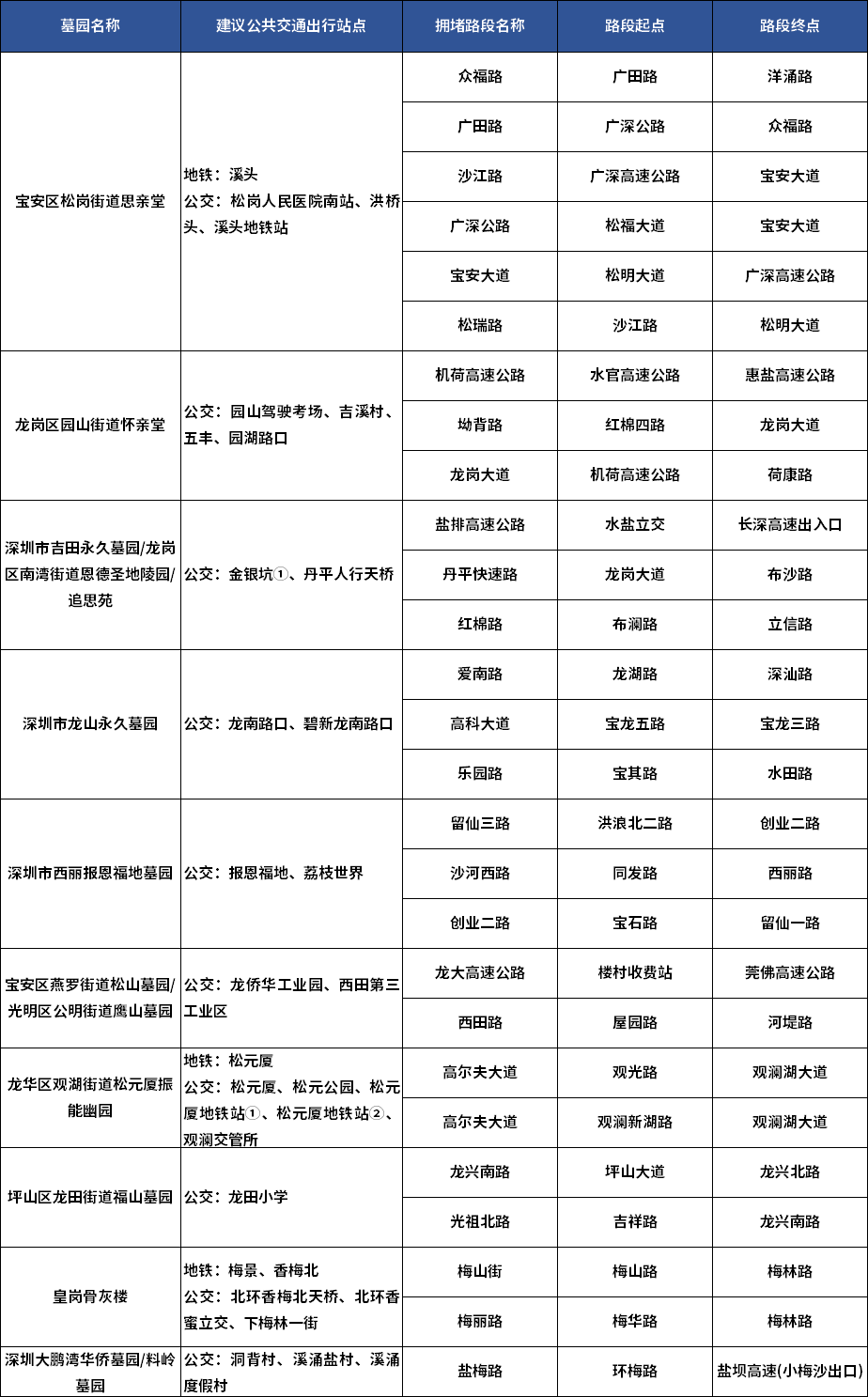 清明出行哪里堵？什么时候堵？指南来了-清明节出行安全吗新冠