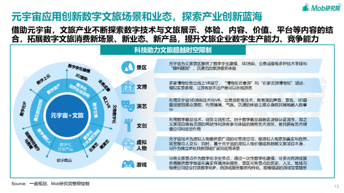 数据报告:2023年中国文旅产业发展趋势报告(41页 | 附下载)|旅游_新浪财经_新浪网