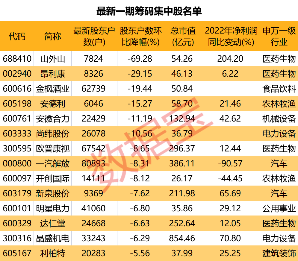 声明：数据宝所有资讯内容不构成投资建议，股市有风险，投资需谨慎。