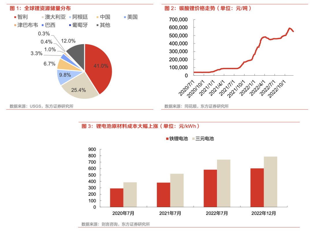 2023钠离子电池行业研究报告（附下载）-钠离子电池研究进展