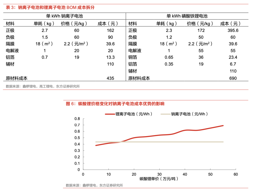 2023钠离子电池行业研究报告（附下载）-钠离子电池研究进展