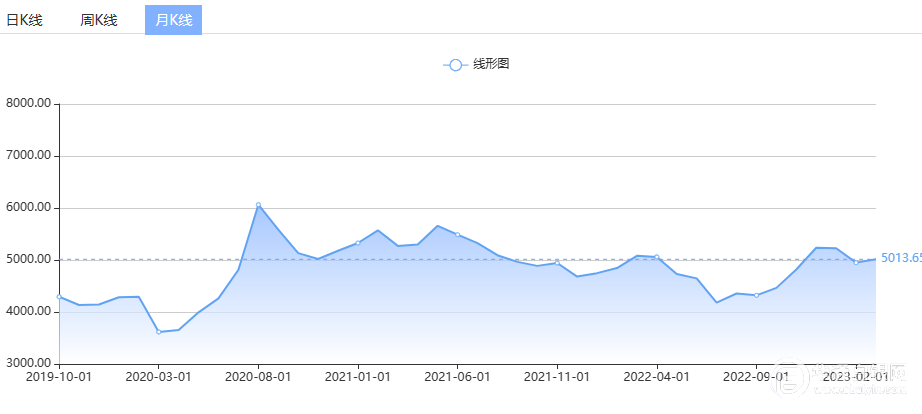 白银价格分析：银价遭抛售自两月高位回落， 欧佩克意外减产，通胀担忧助涨美元