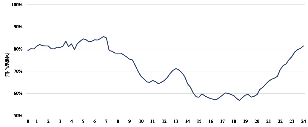 清明出行哪里堵？什么时候堵？指南来了-清明节出行安全吗新冠