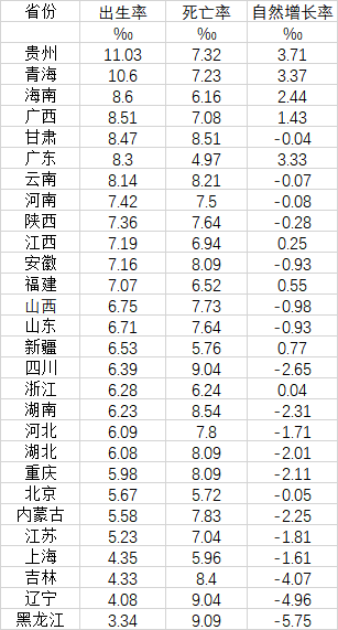 东北人口减少_东北三省2022年常住人口减少超83万人