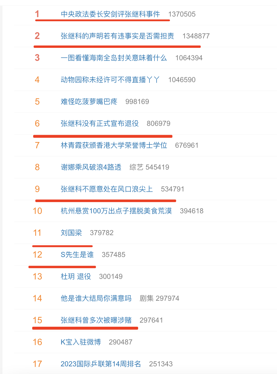 张继科事件升级,官方发话要严查,刘国梁受牵连?