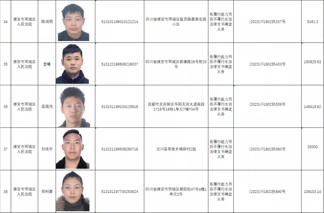 雅安59名失信被执行人被曝光，姓名、住址、身份证号全公开！