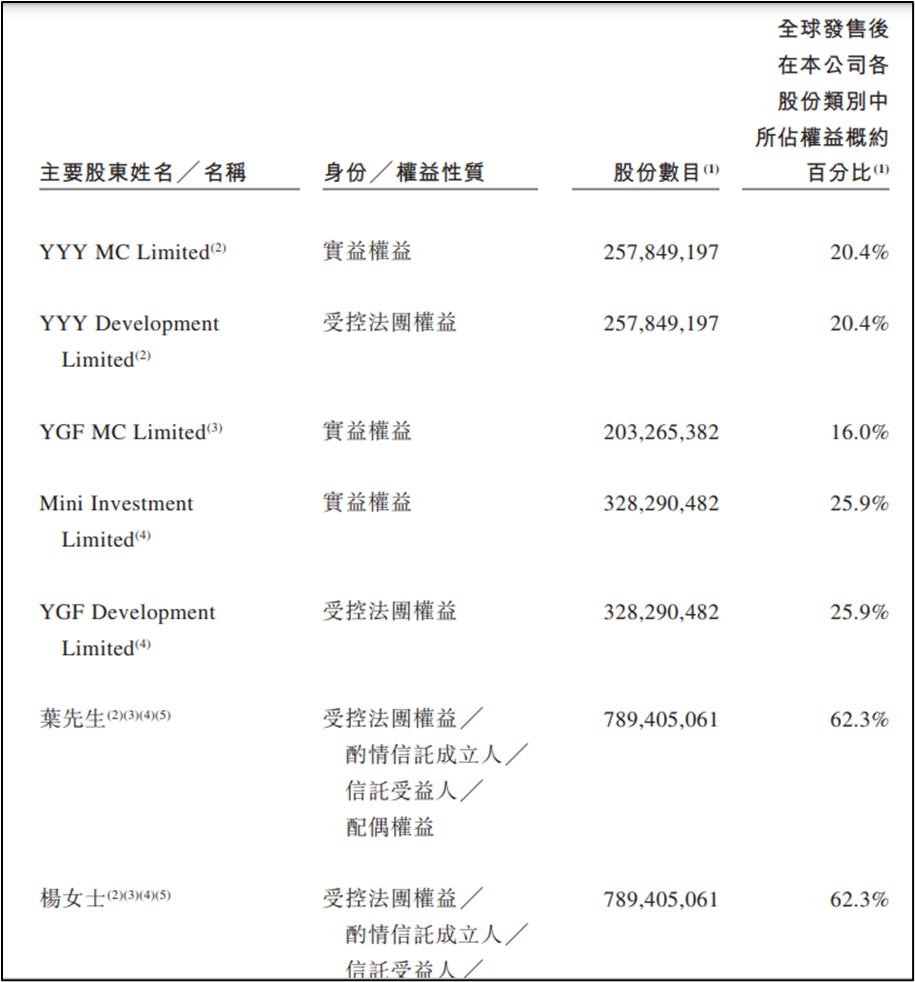 名创优品创始人叶国富夫妇质押价值100亿股票套现，做空机构曾试图逼其“爆仓”