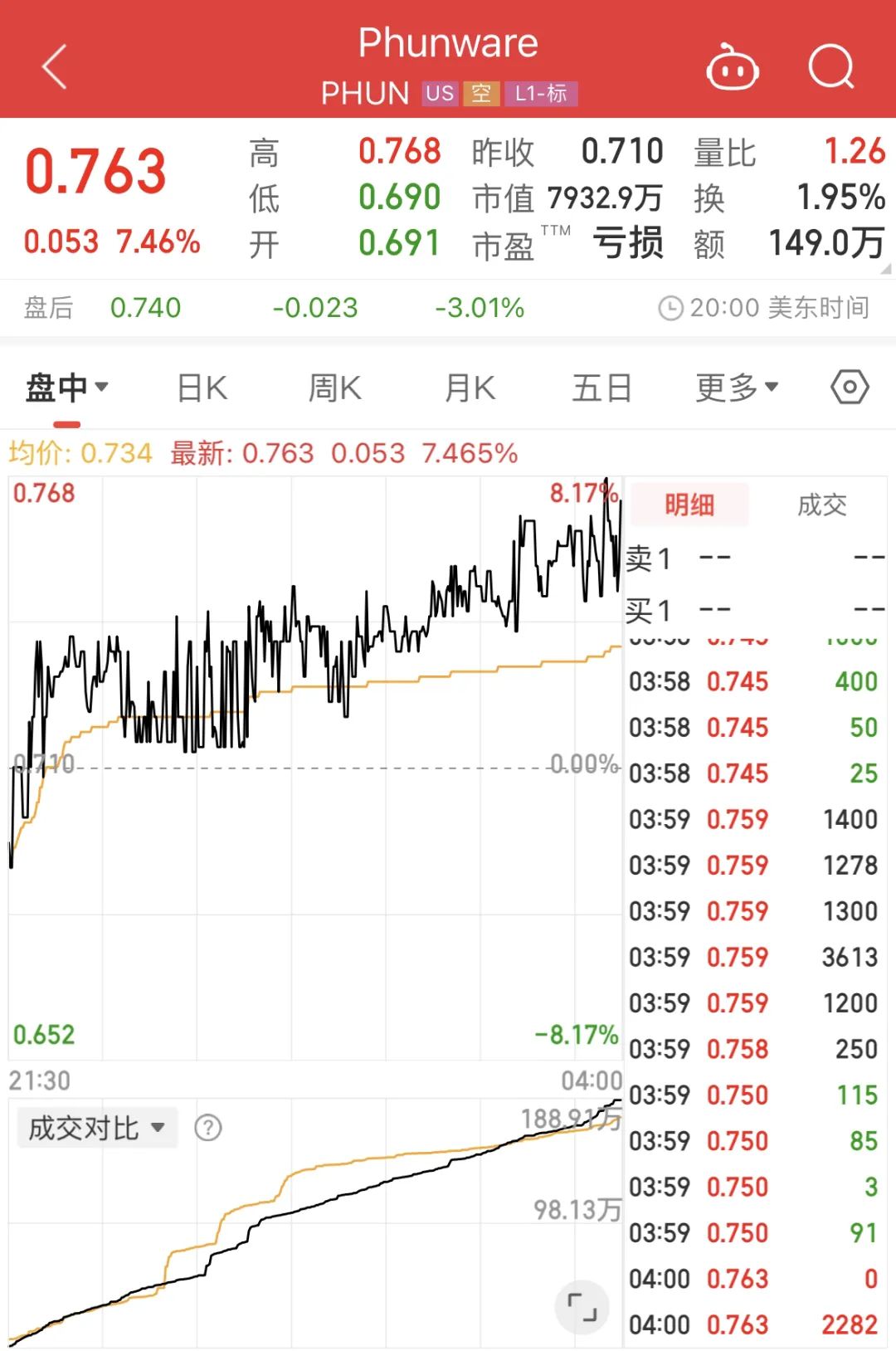 3.5万警察严阵以待！拜登发声！这些“特朗普概念股”大涨……-特朗普利好哪些a股