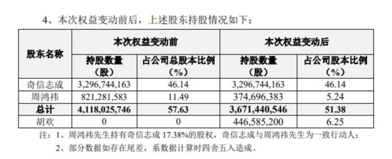 360回应周鸿祎与胡欢离婚:私人关系调整_新浪新闻