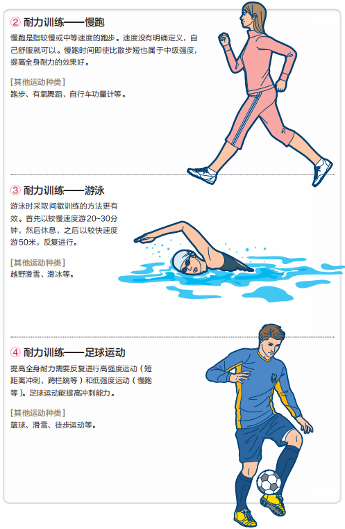 如何提升长时间持续全身耐力的能力?