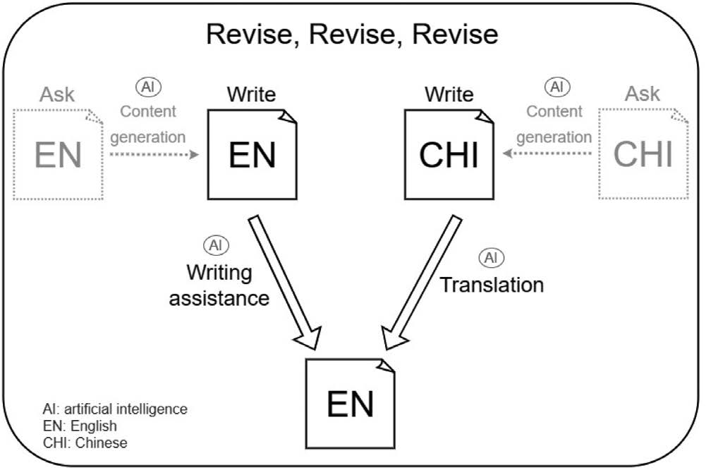 ChatGPT医疗新纪元？NEJMAI杂志开启AI在医学领域的7大应用探索！