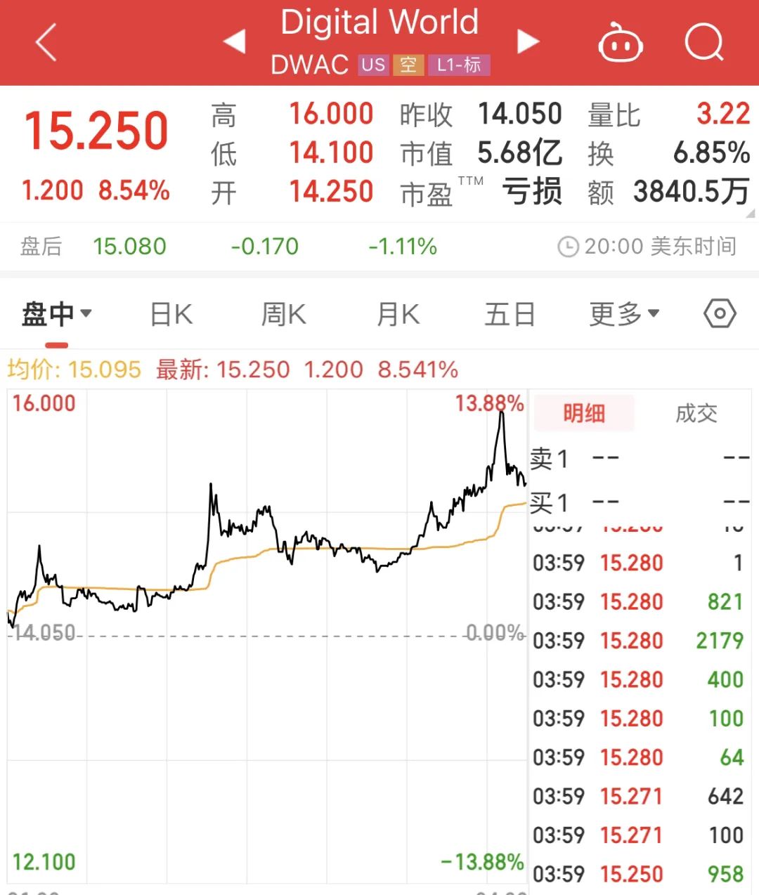 3.5万警察严阵以待！拜登发声！这些“特朗普概念股”大涨……-特朗普利好哪些a股