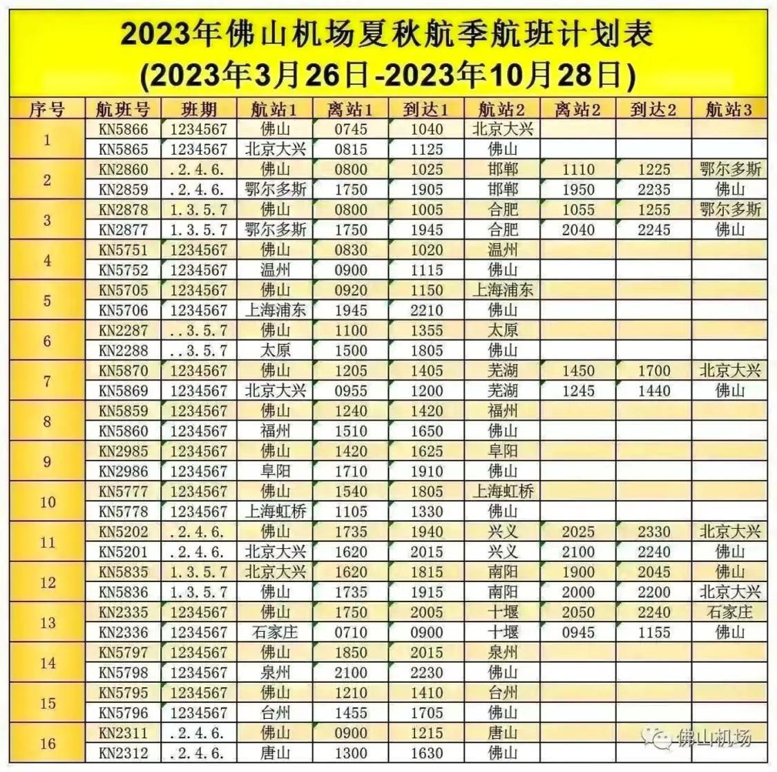 机场了解到,佛山63唐山计划班期为每周二,四,六各一班,计划航班时刻