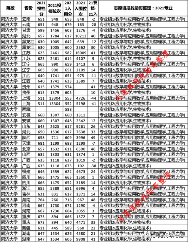 墙裂推荐（2023年考研录取分数线）清华大学2021年考研分数线 第1张