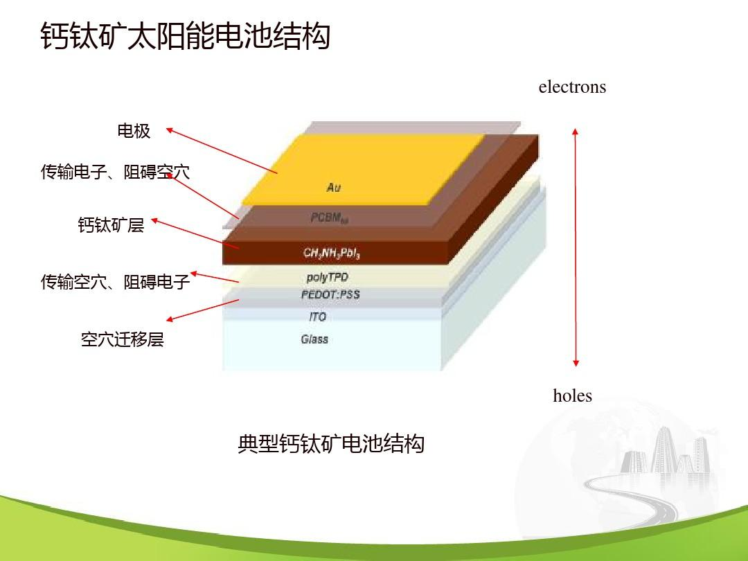 隆基效率提升,钙钛矿成为新势力!__财经头条