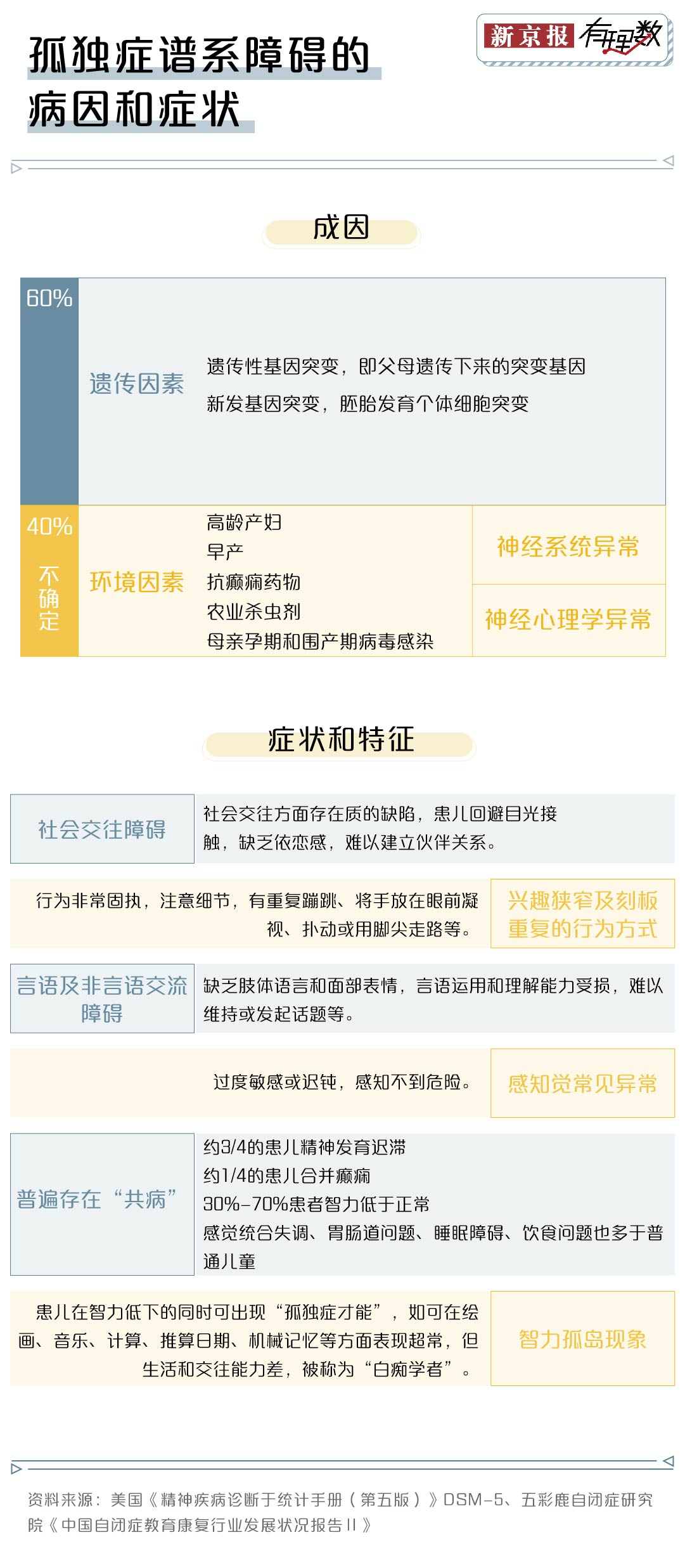康复治疗有哪些器械孤独症治疗有多贵？超过一半家庭承受不了康复治疗费用_https://www.jmylbn.com_新闻资讯_第2张