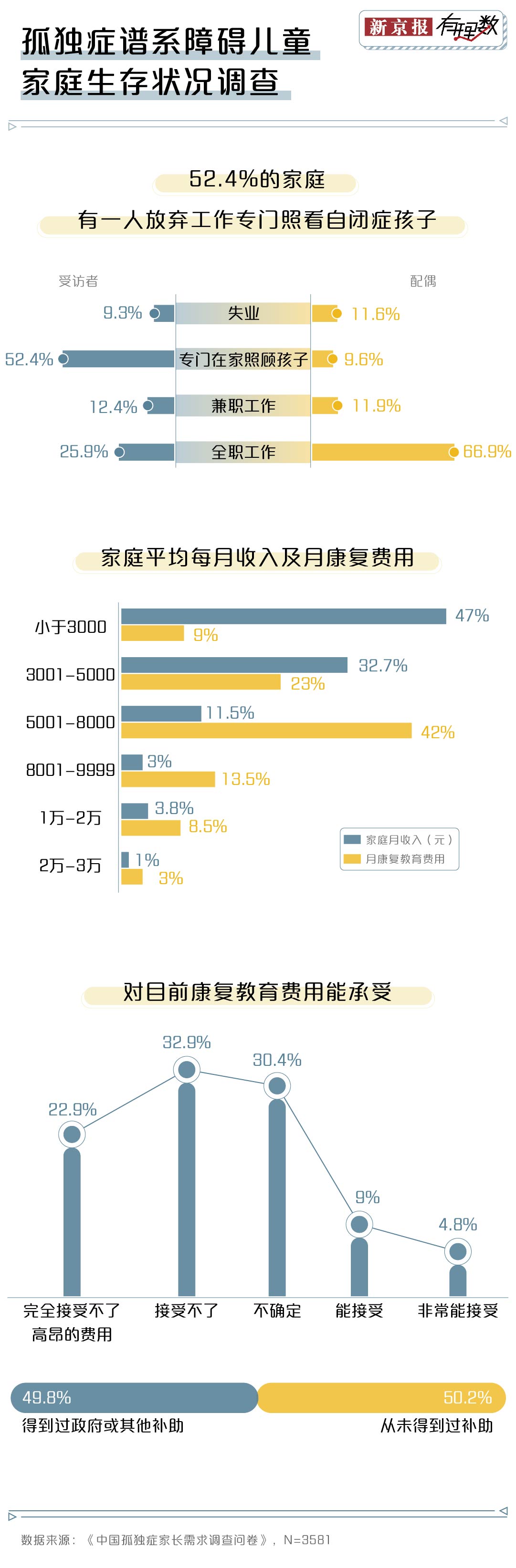 康复治疗有哪些器械孤独症治疗有多贵？超过一半家庭承受不了康复治疗费用_https://www.jmylbn.com_新闻资讯_第4张