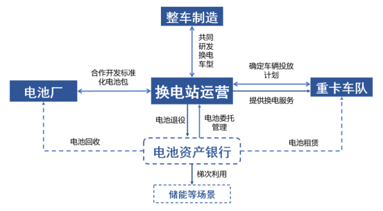 资料来源：奥动新能源官网、协鑫能科公司公告、开源证券研究所