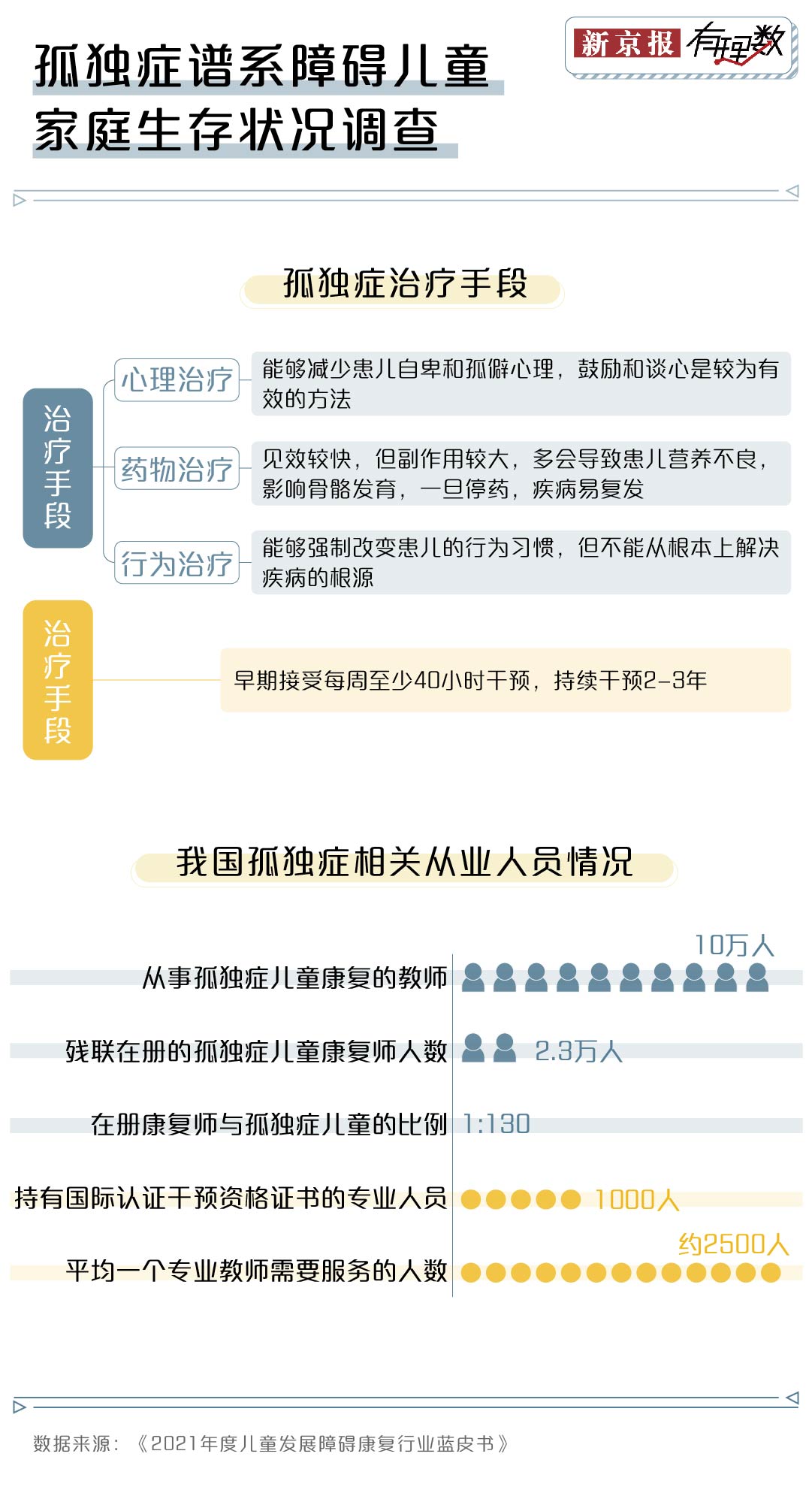 康复治疗有哪些器械孤独症治疗有多贵？超过一半家庭承受不了康复治疗费用_https://www.jmylbn.com_新闻资讯_第3张