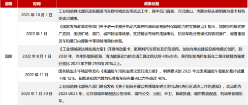 资料来源：中物联公路货运分会，中国政府网，工信部，民生证券研究院