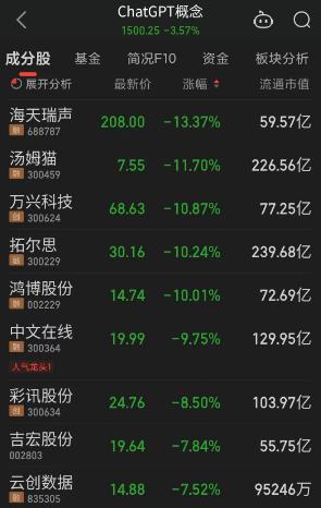 ChatGPT争议不断，国家监管风暴来袭，首例诽谤诉讼或引发蝴蝶效应？