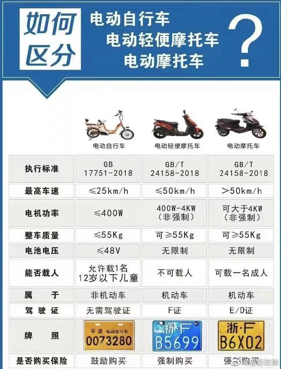 电动车新国标惹众怒奇葩规定出发点何在