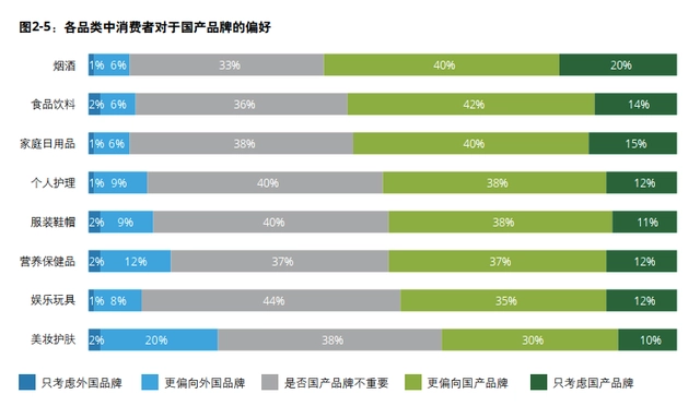 图源：德勤《2023中国消费者洞察与市场展望》