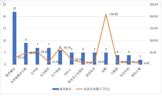 数据来源：企名片，上海恒砥私募基金管理有限公司整理