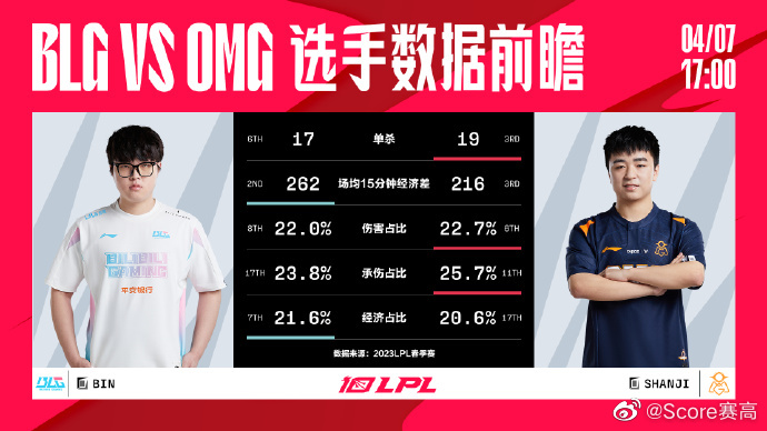 Balg G 今日前瞻:BLG vs OMG|blg_新浪新闻