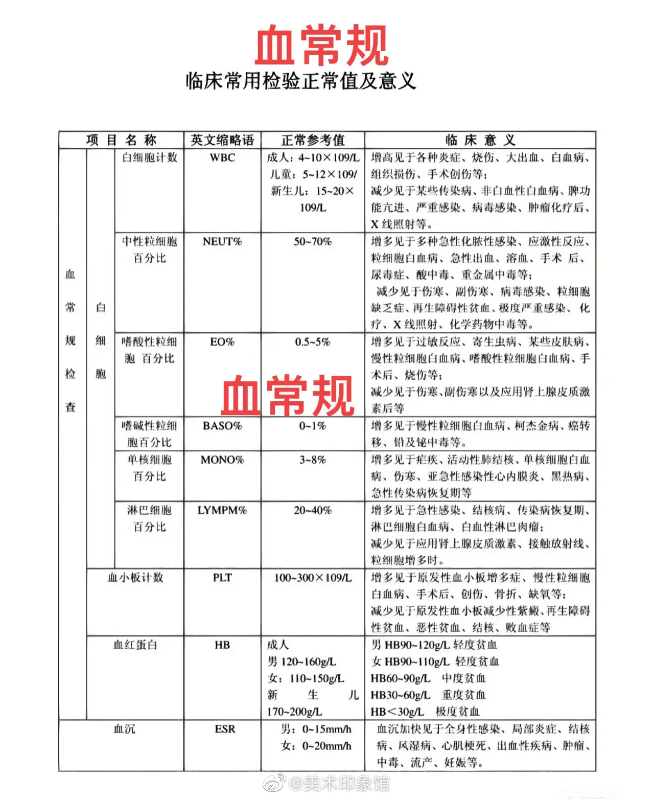 超全,血检报告单怎么看! 超全!|血检_新浪新闻