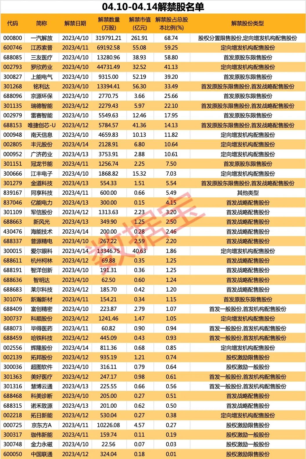 声明：数据宝所有资讯内容不构成投资建议，股市有风险，投资需谨慎。