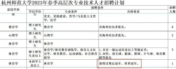 ▲杭州师范大学体育教师岗亭的具体条目是“赢得过奥运冠军、寰宇冠军”。